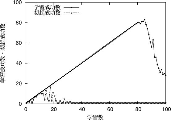 figure383