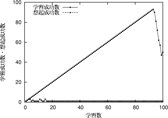 figure407