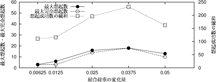 figure422