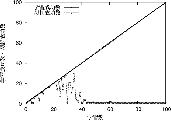 figure436