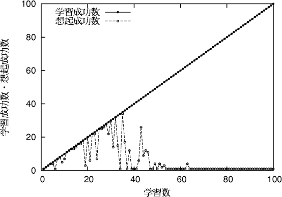 figure444