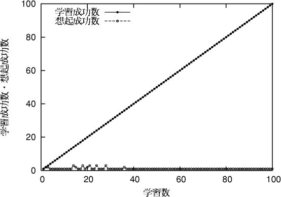 figure460