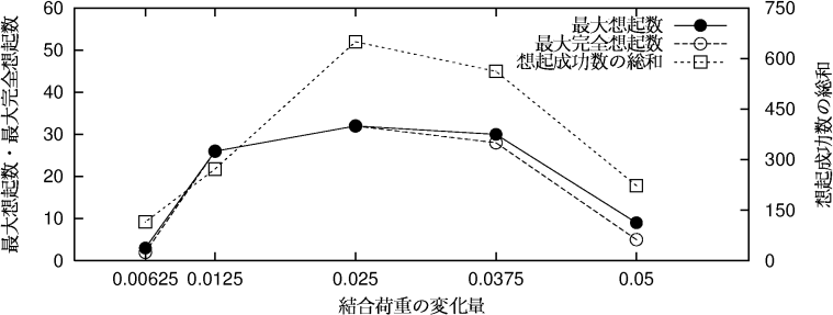 figure471