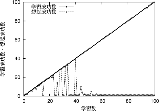 figure485