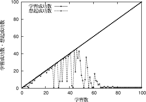 figure493