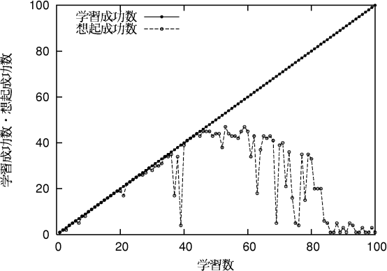 figure550