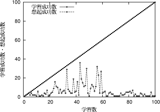 figure558