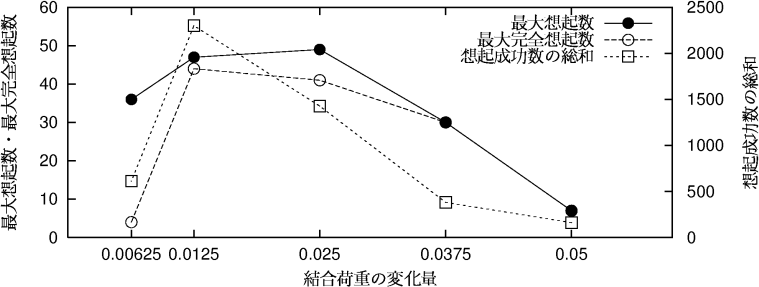 figure570