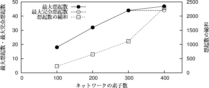 figure581