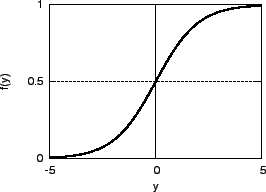 \includegraphics[scale=1.0]{eps_file/sigmoid.eps}