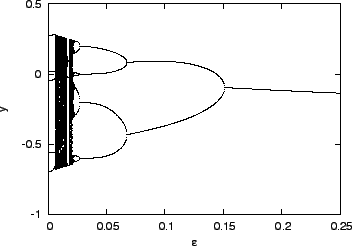 \includegraphics[scale=1.0]{eps_file/chaotic_neuron_graph.eps}