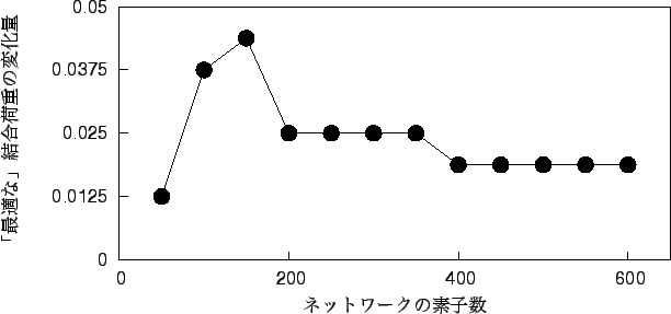 \includegraphics[scale=1.5]{eps_file/dw_N.eps}