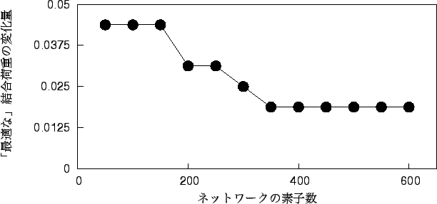 \includegraphics[scale=1.5]{eps_file/dw_N2.eps}