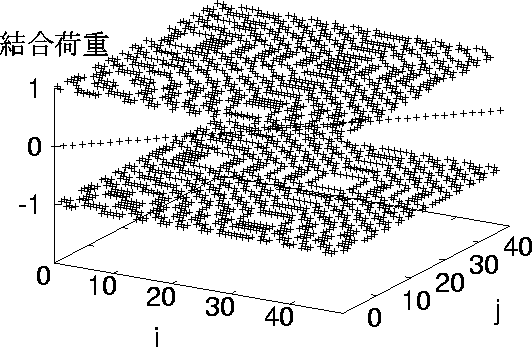 figure395