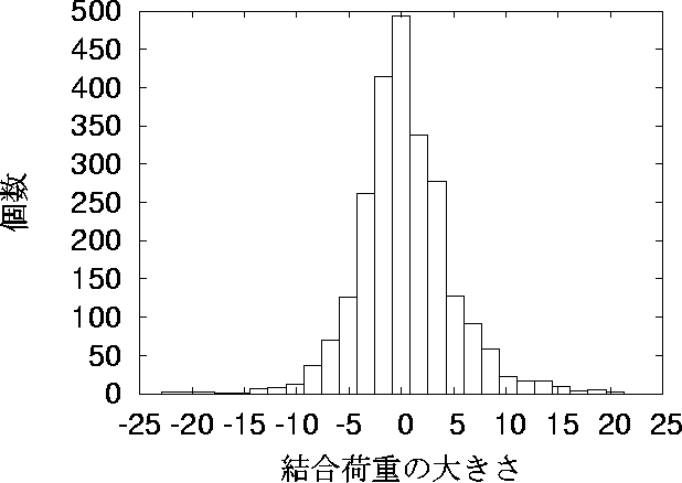 figure497