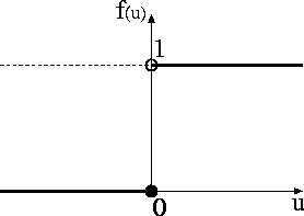 figure51