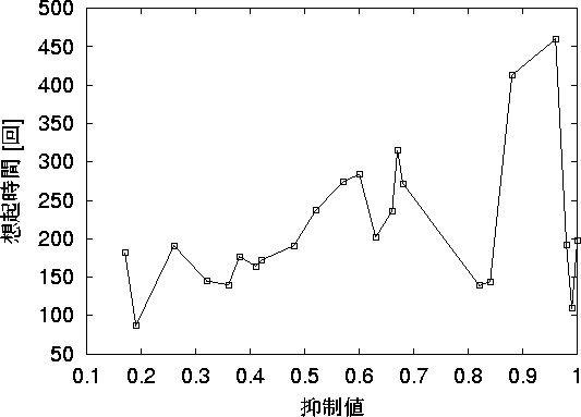 figure468