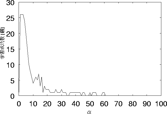 figure284