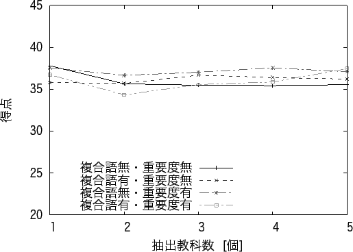 \includegraphics[scale=0.95]{fig04.eps}