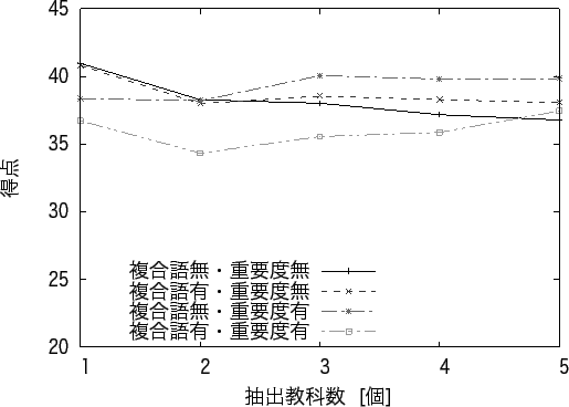 \includegraphics[scale=0.95]{fig05.eps}