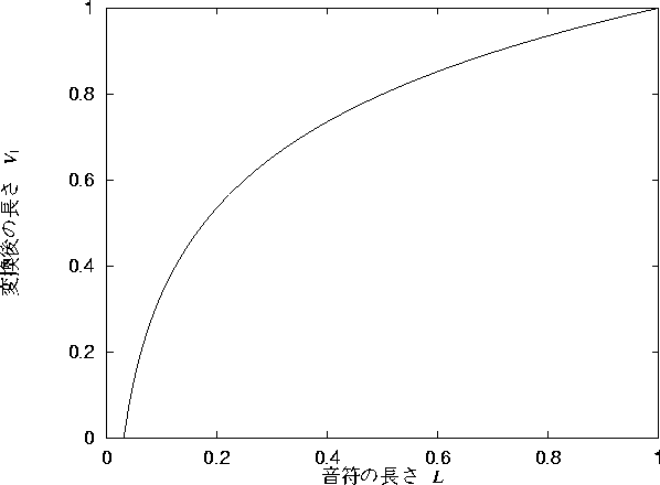 figure310