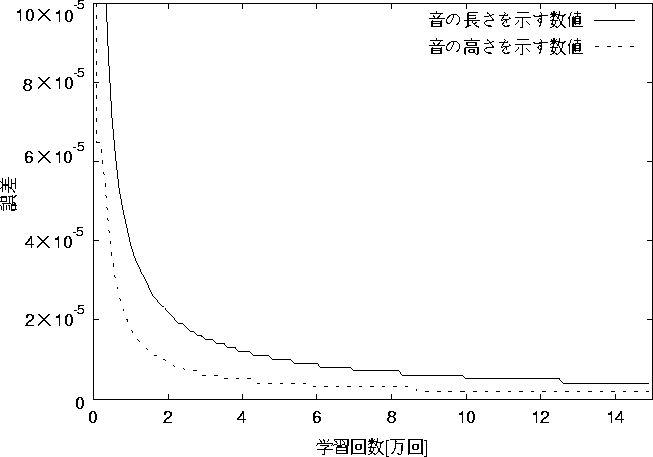 figure359