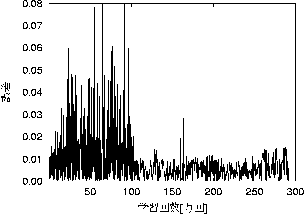 figure396