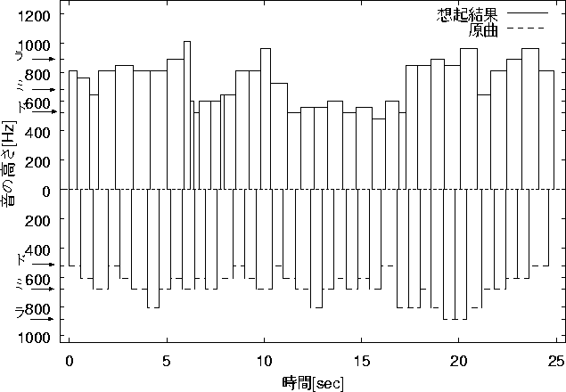 figure445