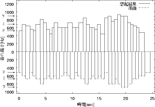 figure453