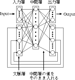 figure34