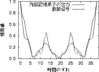 figure58