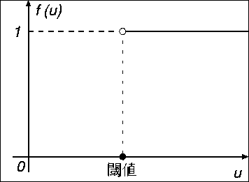 figure43