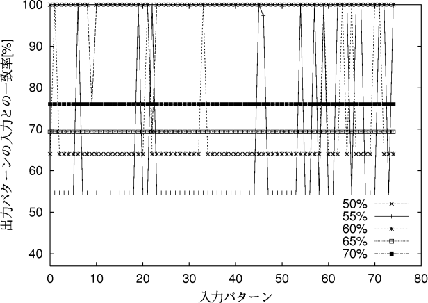 figure610