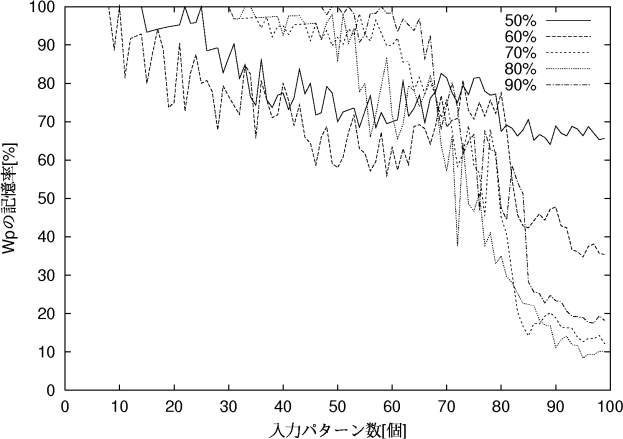 figure480