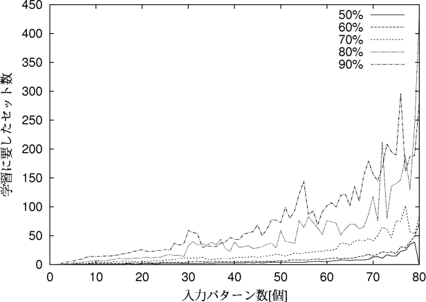 figure501