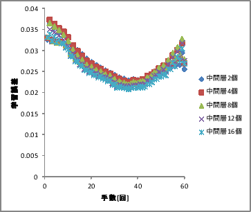 \includegraphics[scale=0.5]{1.eps}