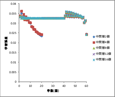 \includegraphics[scale=0.5]{3.eps}