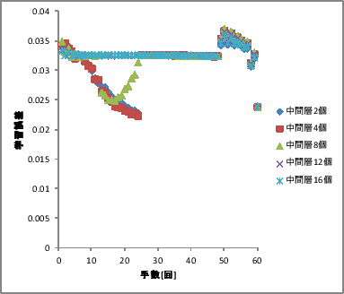 \includegraphics[scale=0.5]{5.eps}