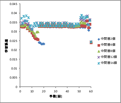 \includegraphics[scale=0.5]{12.eps}