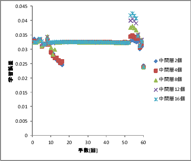 \includegraphics[scale=0.5]{15.eps}