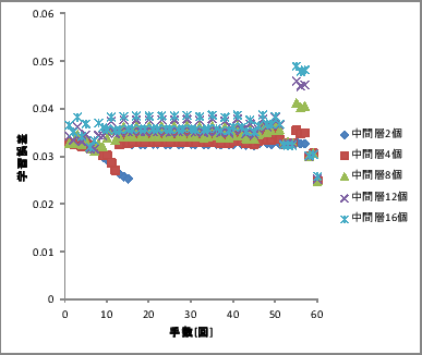 \includegraphics[scale=0.5]{20.eps}