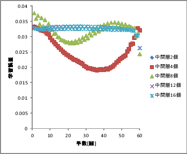 \includegraphics[scale=0.5]{50-001.eps}