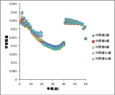 \includegraphics[scale=0.5]{50-3.eps}