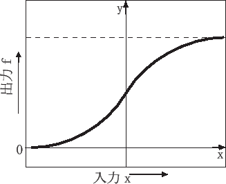 \includegraphics[scale=0.7]{sigmoid.eps}