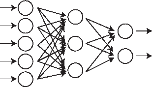 \includegraphics[scale=0.8]{hierarchical.eps}