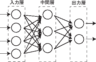 \includegraphics[scale=0.8]{perceptron_2.eps}