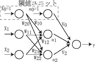 \includegraphics[scale=0.8]{simpleperceptron.eps}