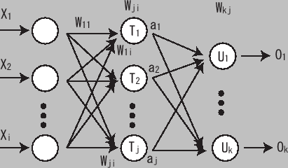 \includegraphics[scale=1]{backpropergation.eps}