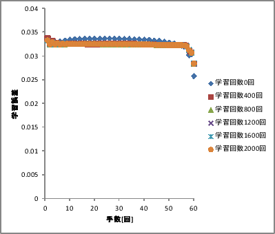 \includegraphics[scale=0.5]{128-2-1-1-01.eps}