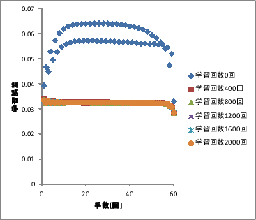 \includegraphics[scale=0.5]{128-4-1-1-01.eps}